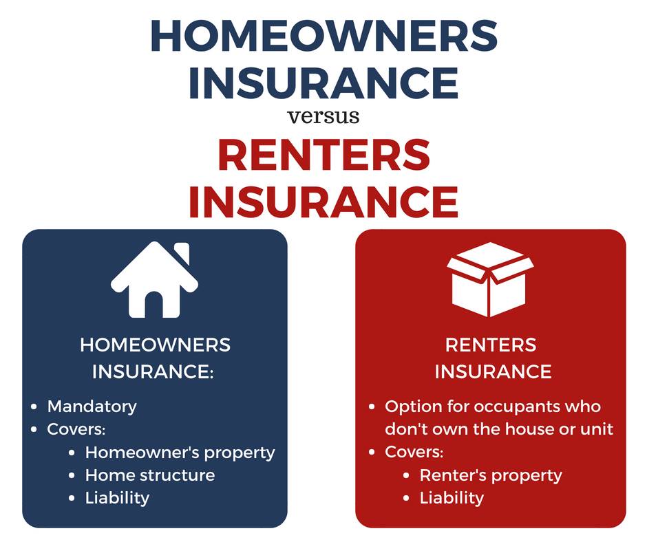 Does homeowners insurance cover tenants