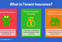 Insurance homeowners standard policy what coverage getting types essential does cover need know